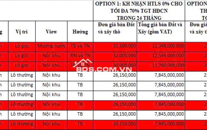 CĂN BIỆT THỰ BIỂN 25TR/M2 - 300M2 - 10M MẶT TIỀN - 100% SỔ ĐỎ - 3 TẦNG HOÀN THIỆN, SÂN VƯỜN, BỂ BƠI. THUÊ 9TR/ ĐÊM